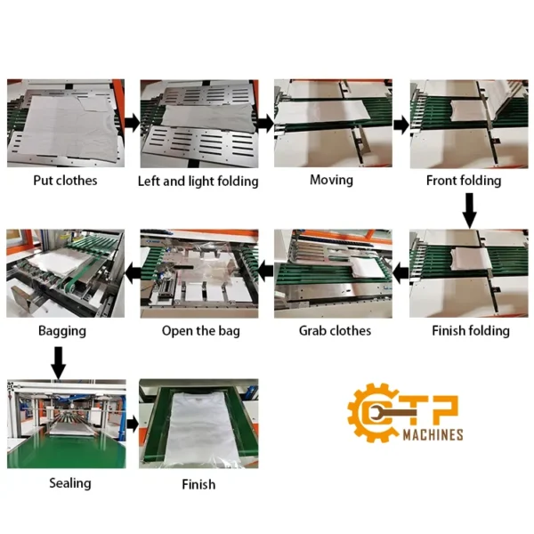 Dây Chuyền Đóng Gói Quần Áo 11 day chuyen dong goi quan ao 1