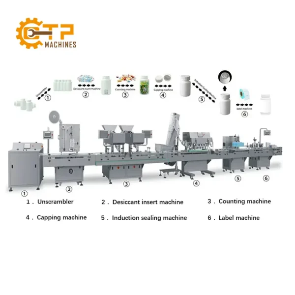 Dây Chuyền Đóng Gói Viên Thuốc 16 day chuyen dong goi vien thuoc 08