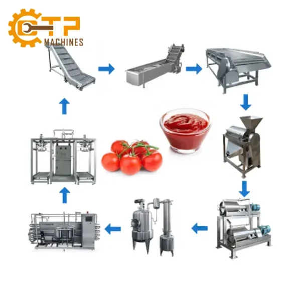 Dây Chuyền Sản Xuất Tương Ớt 9 day chuyen san xuat tuong ot 06