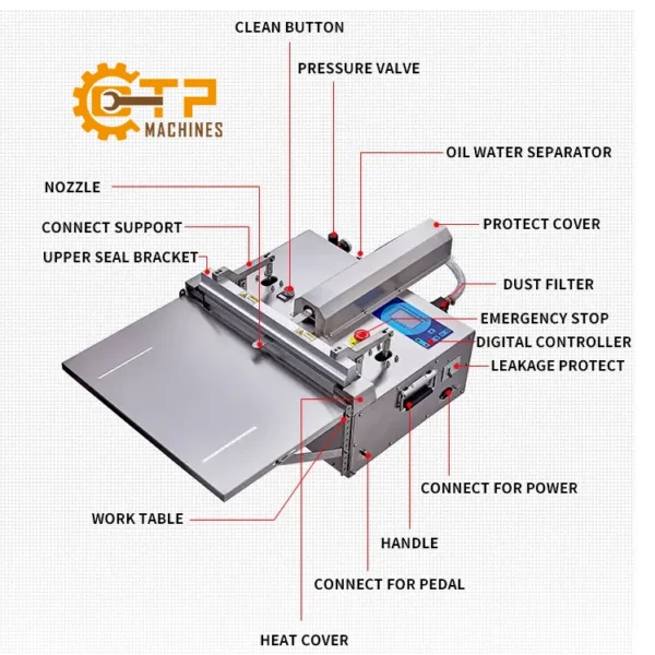 Máy Hút Chân Không Và Thổi Khí DZQ-450E0 11 may hut chan khong va thoi khi dzq 450e0 1