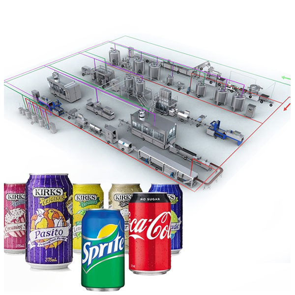 Dây Chuyền Sản Xuất Nước Đóng Lon 1 Dây Chuyền Sản Xuất Nước Đóng Lon