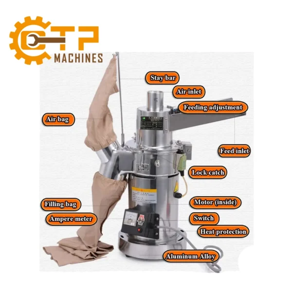 Máy Nghiền Dược Liệu Dạng Búa Đập 7 may nghien duoc lieu dang bua dap 5